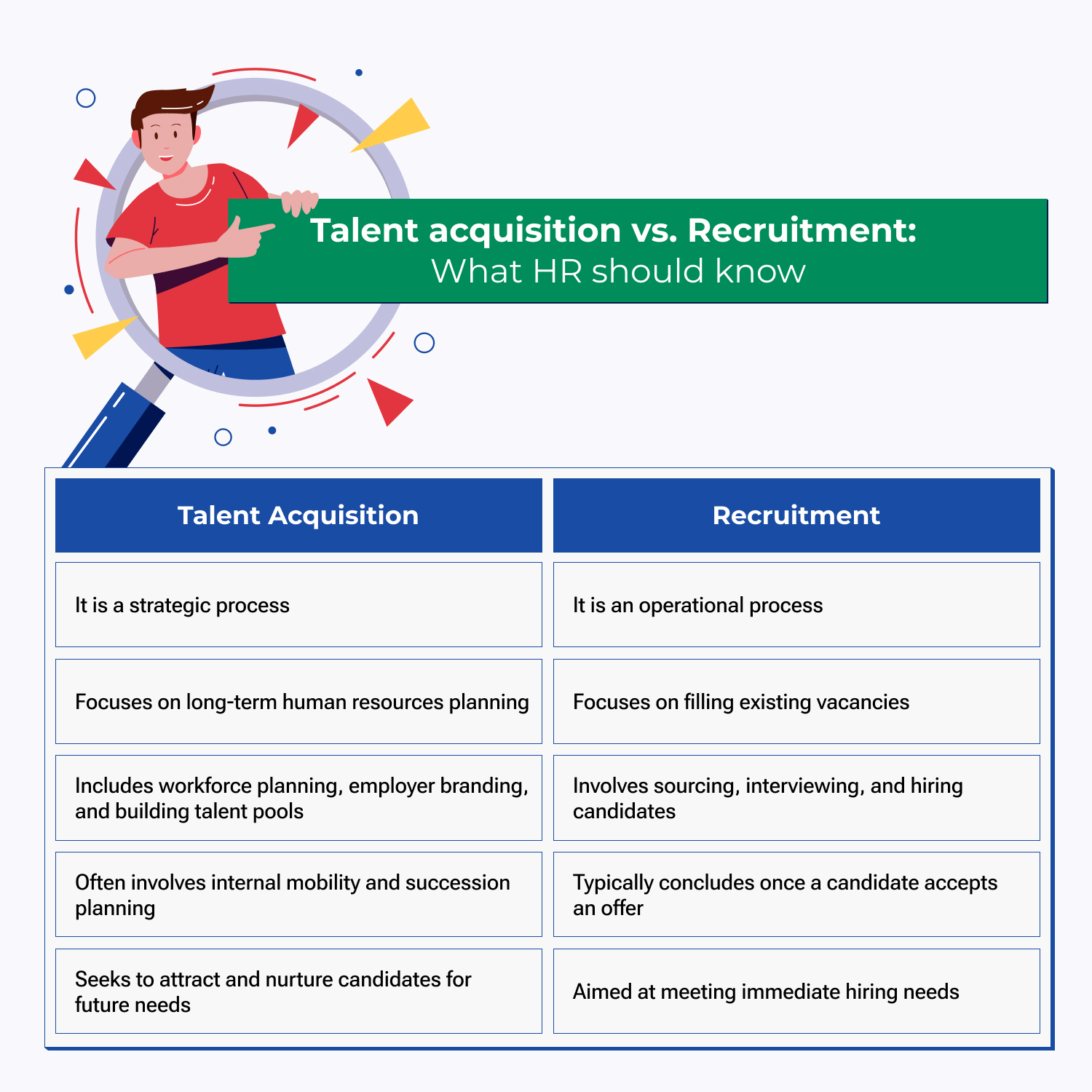 Talent Acquisition vs. Recruitment Talent Acquisition vs. Recruitment